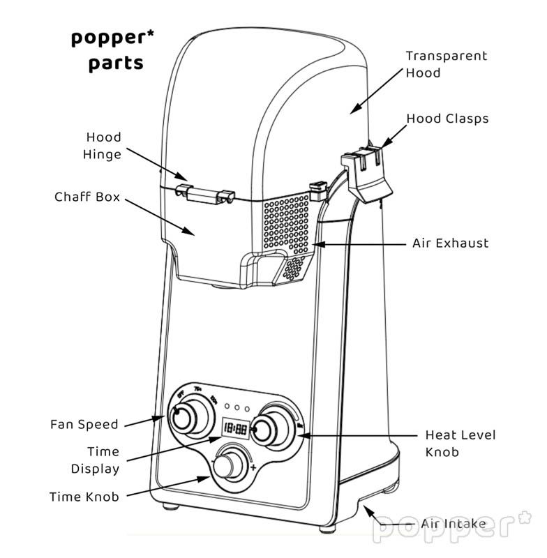 Parts Overview Diagram coffee roaster